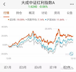 大成中证红利指数基金为什么净值总是不变？