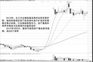 怎么做短线，发掘黑马