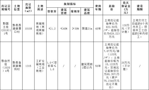 仓库用地申请书范文,怎么样写用地申请书？