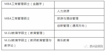 考英语不考数学的专业知识