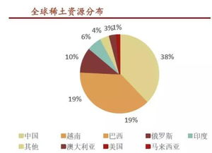 中国稀土价格还会一直涨下去吗