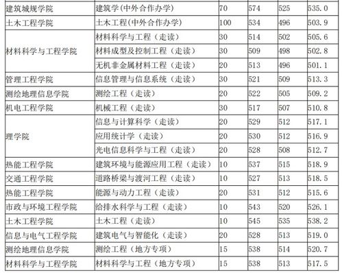 山东高考录取分数线2020？2020年山东高考录取分数线