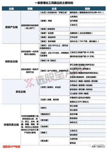 有好的化工股推荐吗