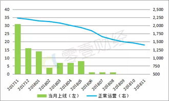 交易量超700万笔-交易额持续突破万亿什么情况