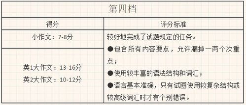 考研英语国家线难不难 怎么才能过线呢 