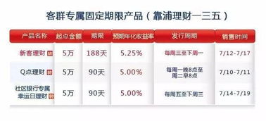 浦发银行信托理财产品可靠吗