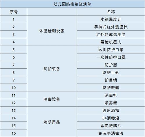 备战开学,幼儿园必须要准备的防疫物资和新科技