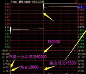 中国股市大盘多少点是正常的？