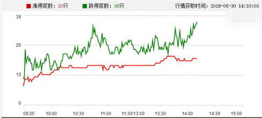 为什么别人做股票都经常赚钱我就买就跌停什么的？