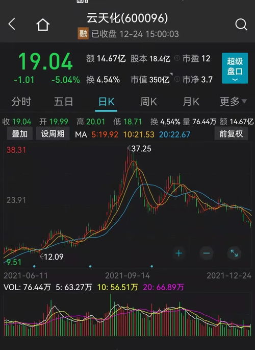 我想找一部很早以前的关于炒股票的连续剧，但是想不起来叫什么名字？