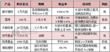 购买股票要注意哪些事项?