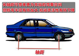 汽车类型分类标准