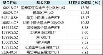 基金年报解读：谁是最大赢家？重仓了谁？