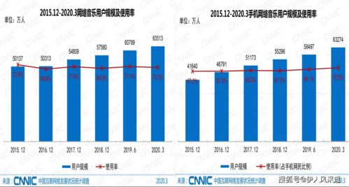 什么项目可以投资 发展前途怎么样