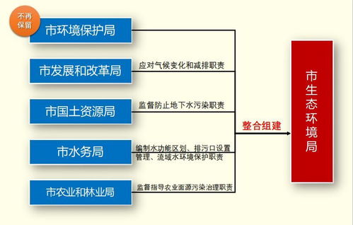 一图读懂 都江堰市机构改革启动 设置党政机构37个