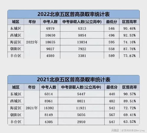 北京2023年中考人数增加,到底有多少