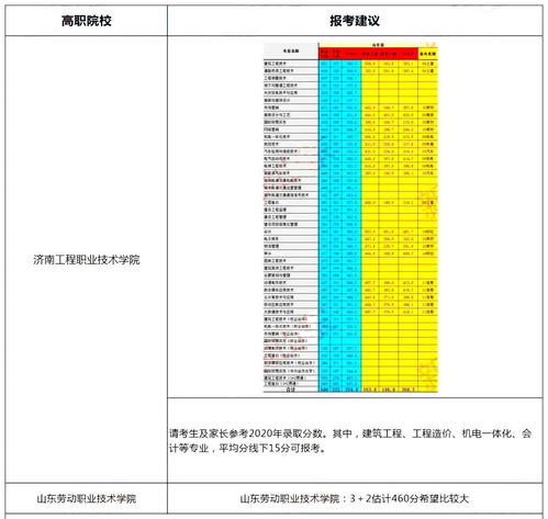 测高考分数上什么学校的软件 (高考成绩测试学校软件)