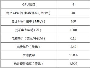 以太坊挖矿收益汇总;以太坊挖矿的利润究竟有多大