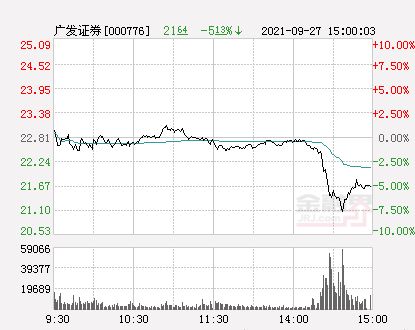 为什么广发证券股票查询成本价和实际买入的成本价不一样。7.25买进，股票查询时却显示成本价只有5