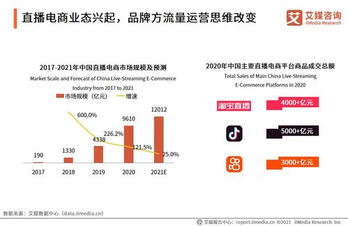 抖音数据分析平台抖音大数据分析app