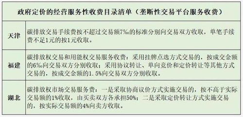 查重费用知多少？一文带你了解查重市场收费现状