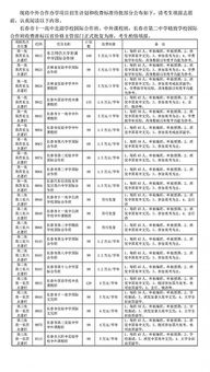 成都讀職高可以考哪些大學(xué)