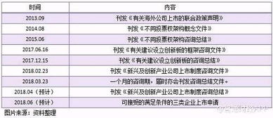 一个公司上市需要什么要求？