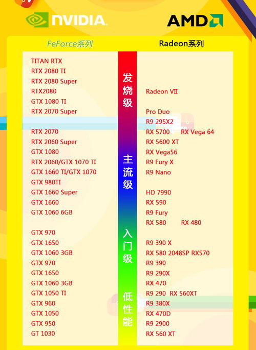 显卡排名天梯图(英伟达显卡排名天梯图)