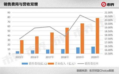 如何提升销量？