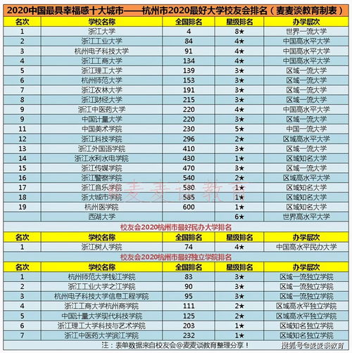 读大学最好的十大城市 (最适合读大学的十座城市)