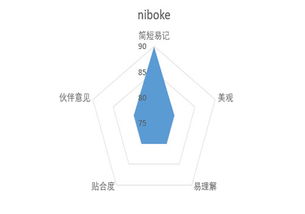 微信号ID怎么取好听 设置一个好的微信号ID方法 