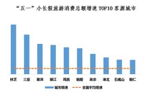 在上海本地股中的旅游消费类的，当中有一支很类似奥运会时的全聚德这支股的股，是什么