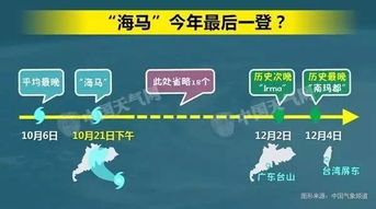 海马 给我省带来的风雨影响要持续到明天 下周五,冷空气强势造访 