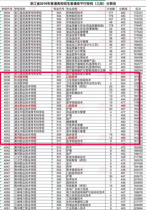 牙医专业的专科院校