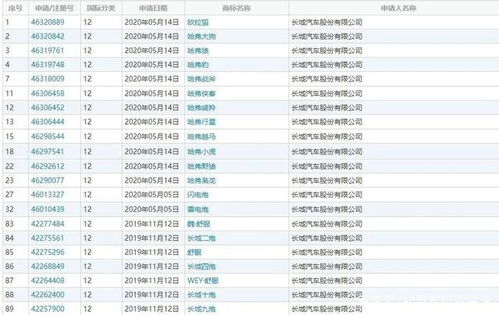 三大最会 起名字 的国产品牌 比亚迪最霸气,奇瑞最有文采