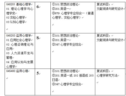 吉林大学心理学考研报名选择是选应用心理学还是基础心理学 和就业情况 