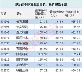 五月公报的业绩是否会回迎来六月股市的下跌？