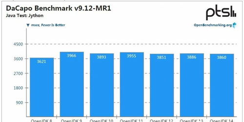 jdk1.4和jdk5.0最大的区别在哪里