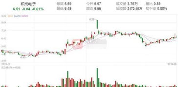 上市公司增持是利好还是利坏