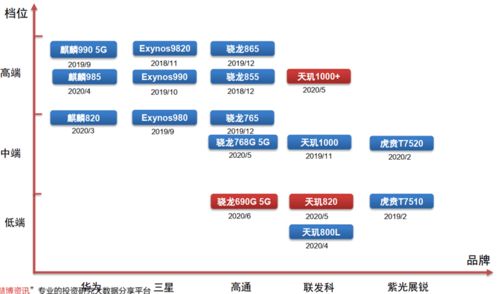 魅族星纪芯片项目暂停，消费电子产业链有迹可循