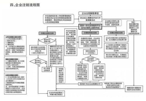 企业注销流程是什么 先注销税务然后注销工商最后银行基本户这样对吗 每个流程有都需要什么手续呢 谢谢 