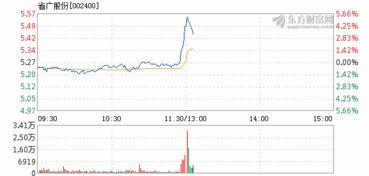 002400省广股份5.13收盘53.8元，5月14收盘26.82元，不是超过10%就跌停了吗？我是新手，最近不在，求赐教