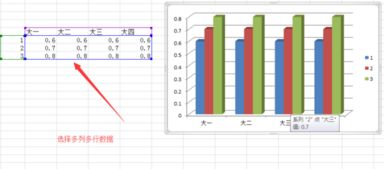 excel柱形图如何做成以下图例的效果？即红柱表示正数，绿柱表示负数，且正负柱都在零轴（X轴）的上方。