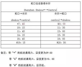 深圳到香港中环的票价是多少？