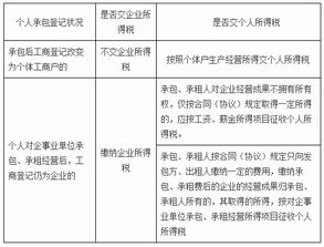 1、因个人购买信托产品而取得的信托收益需要交个人所得税吗？（该信托资金用于认购上市公司非公开定向增发