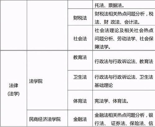 不考数学的十大专业推荐 法律硕士 五院四系