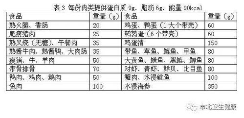 食物交换份