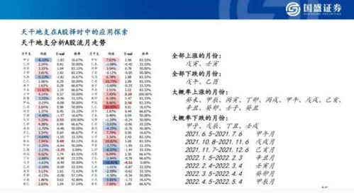 投资的尽头是神学 安信证券首席投顾,用风水预测A股 2022年是5年大牛市开端