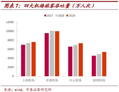 对宝新能源 上海机场的走势怎样看 谢谢