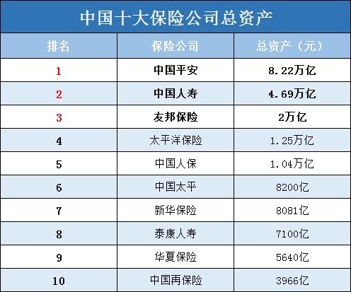 中国有那些保险公司名称都是什么啊